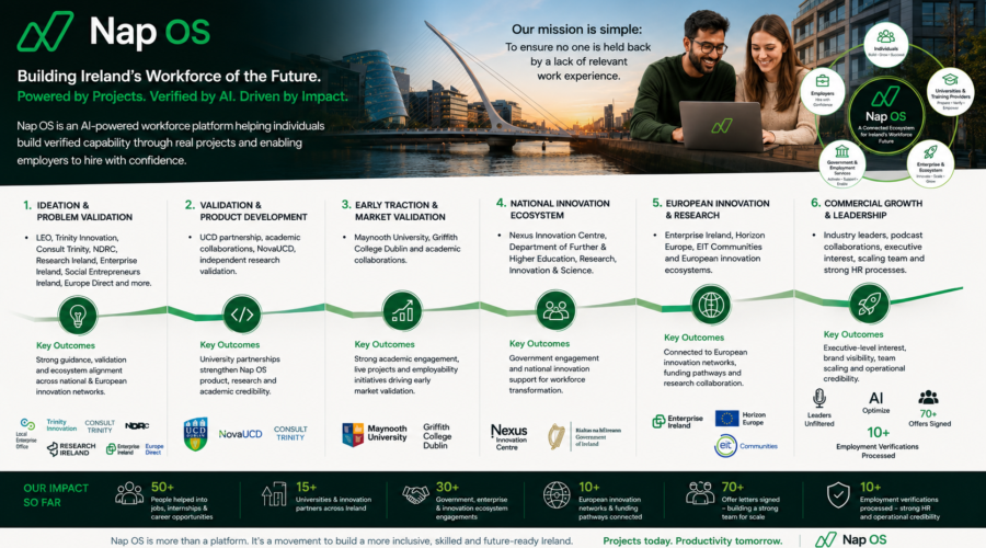 If Nap OS Can Consistently Improve Workforce Outcomes, Why Wouldn't Governments Support It?