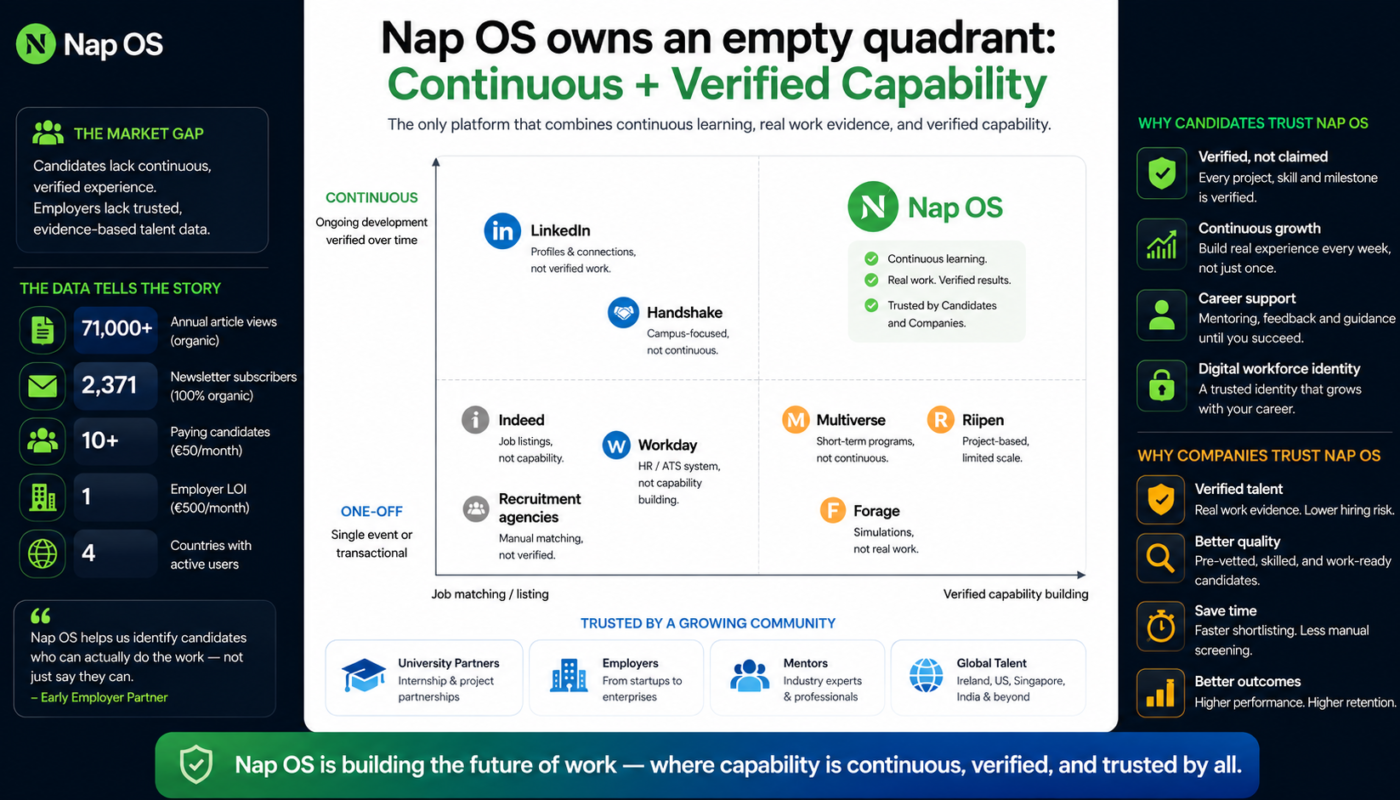 Nap OS Recruit: Hire Talent Based on Verified Project Experience
