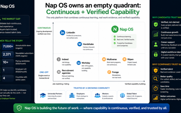 Nap OS Recruit: Hire Talent Based on Verified Project Experience