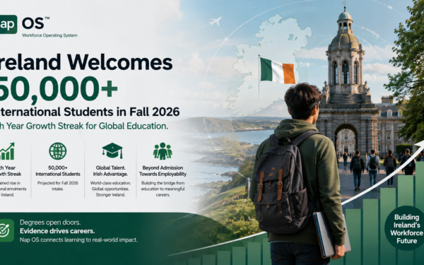 50k Students Sep 2026: Ireland's International student boom will be a success Story with workforce verified Infrastructure Nap OS.