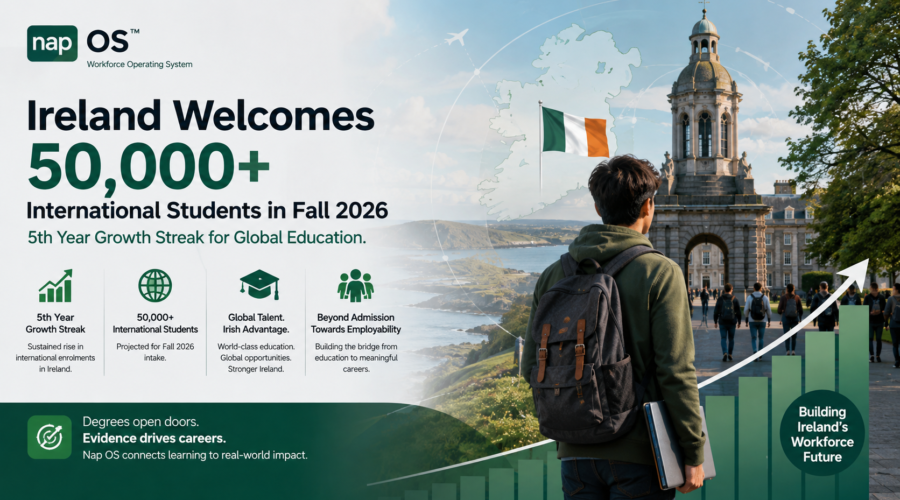 50k Students Sep 2026: Ireland's International student boom will be a success Story with workforce verified Infrastructure Nap OS.