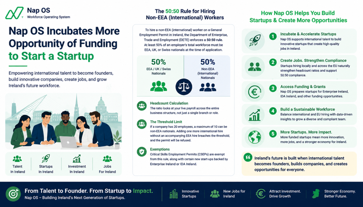 Beyond Employment: Why International Talent Should Also Build Startups in Ireland - Nap OS Incubate