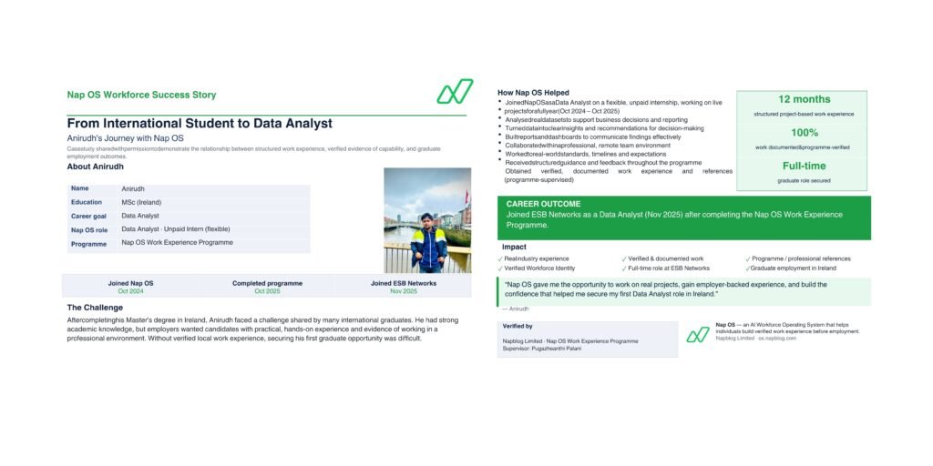 Nap OS Workforce Success at Scale: How Nap OS Could Help 1,000+ Data Analysts Into Employment.