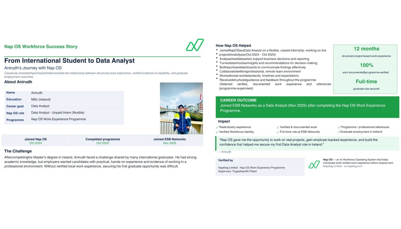 Nap OS Workforce Success at Scale: How Nap OS Could Help 1,000+ Data Analysts Into Employment.