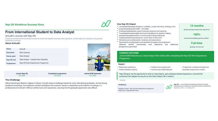 Nap OS Workforce Success at Scale: How Nap OS Could Help 1,000+ Data Analysts Into Employment.
