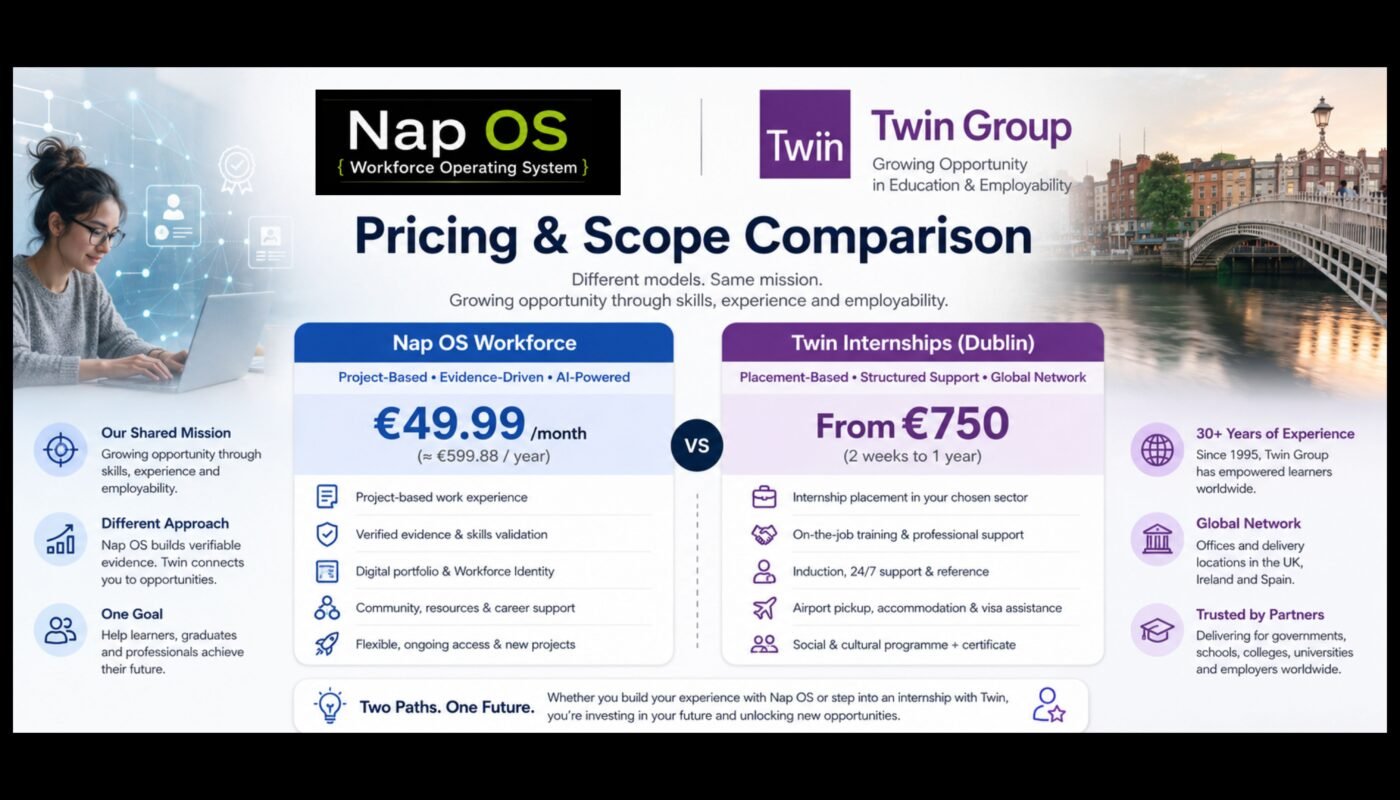 Nap OS Internship €49.99 vs Twin Group Internship €750: What the Price of Work Experience Tells Us About the Future of Workforce Readiness.