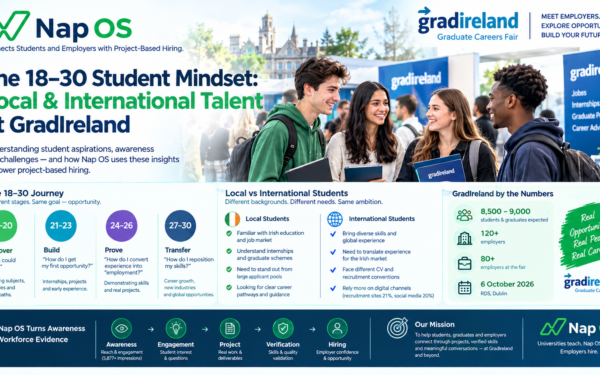 The 18–30 Talent Mindset: How Nap OS Understands Local and International Students at GradIreland — and Why Project-Based Hiring Matters