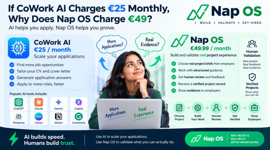 If CoWork AI Costs €25 a Month, Why Does Nap OS Cost €49.99? Human Verified & Feedback.