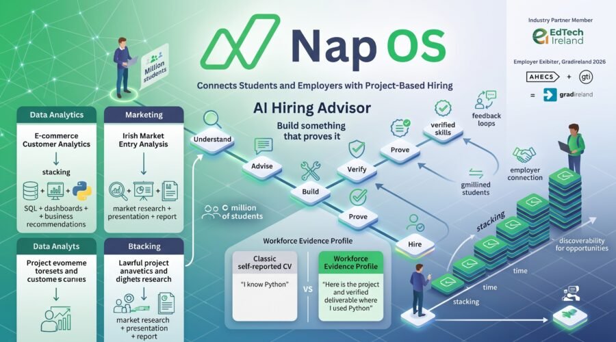 Nap OS Is Building an AI Hiring Advisor to Help Millions of Students Turn Projects Into Hiring Opportunities
