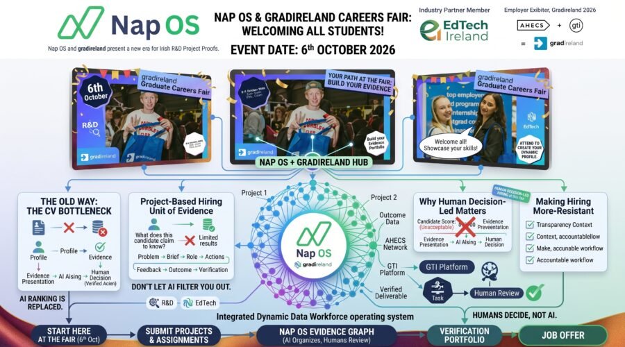 The Shift to Verified Proof: How Nap OS Achieved Rapid Adoption Following Its GradIreland Debut?