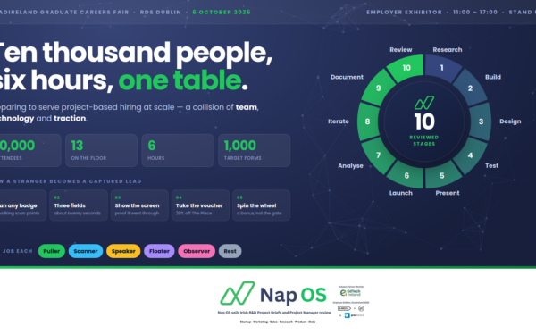 Up to Ten 10000 Attendees, six hours.How Nap OS is preparing for GradIreland —Why we think the answer is a collision of team, technology?