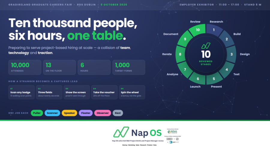 Up to Ten 10000 Attendees, six hours.How Nap OS is preparing for GradIreland —Why we think the answer is a collision of team, technology?