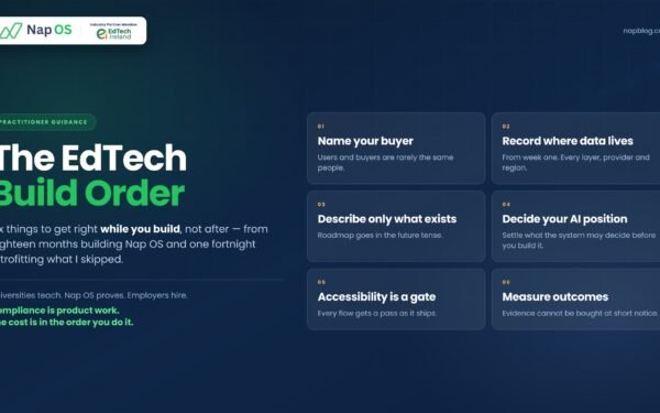 The EdTech Build Order Six things to get right while you build, not after. Written from eighteen months of building Nap OS.