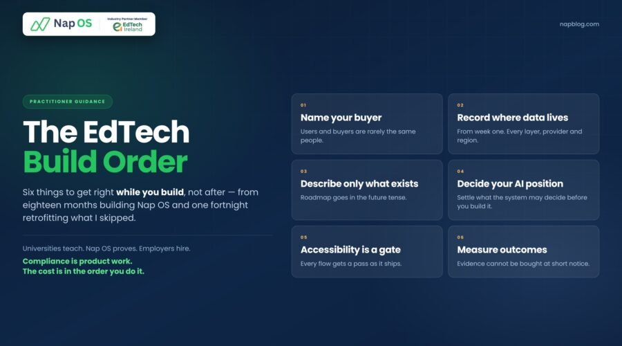 The EdTech Build Order Six things to get right while you build, not after. Written from eighteen months of building Nap OS.