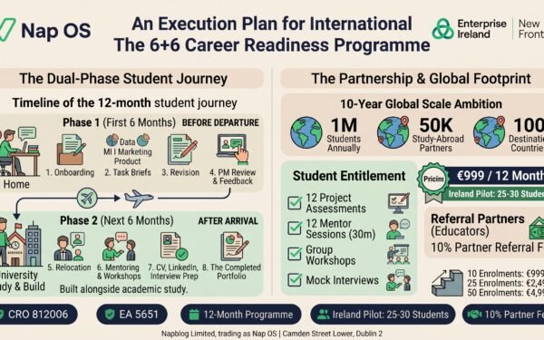 Nap OS Global Workforce Development Program: Global Ambition, 1 Million Students, 50,000 Study-Abroad Partners, 100 Destinations over next 10 years.