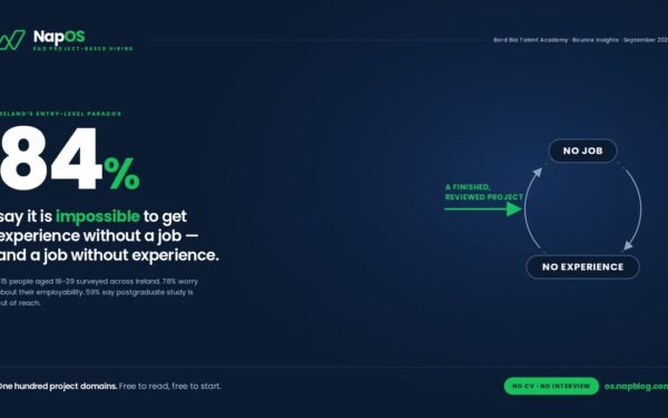 Nap OS solves, What Bord Bia's research found, 78% of students and recent graduates worry about employability due to a lack of real-world experience?