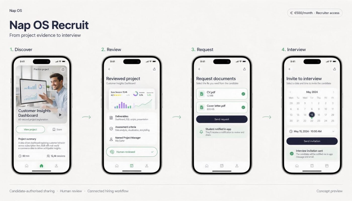 Nap OS Recruit: 60-second explanations and a connected path to interview international candidate reviewed by project manager and feedback to hire.