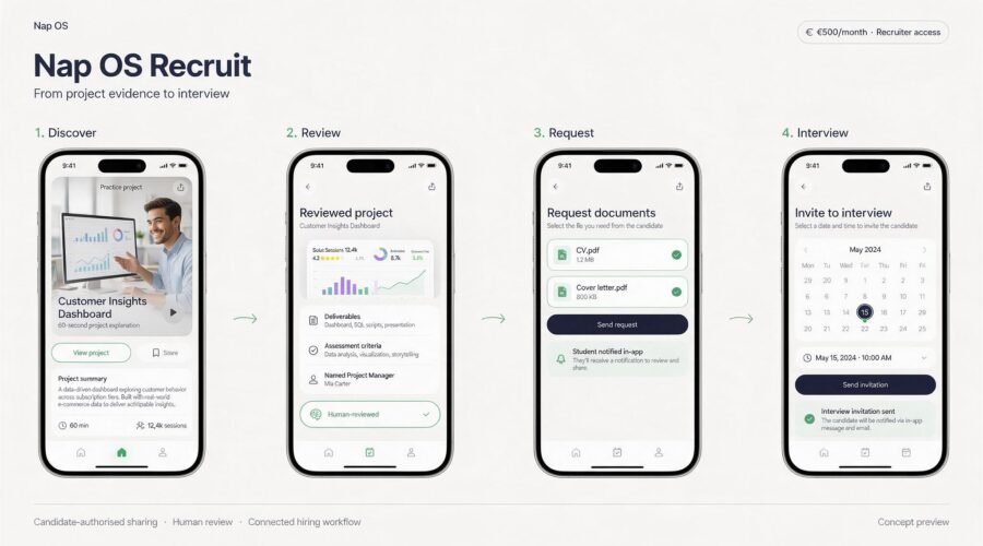 Nap OS Recruit: 60-second explanations and a connected path to interview international candidate reviewed by project manager and feedback to hire.